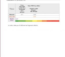 Analyse du résultat du test