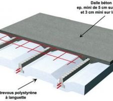 Méthode vide sanitaire