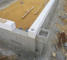 Regard de gouttière