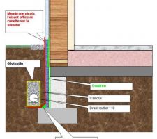 Drainage avec corniche périphérique