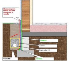 Drainage avec Delta MS en travers