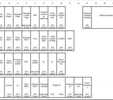 Projet tableau elec