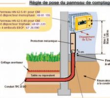 Problème d'emplacement du fourreau EDF (document Séquélec, fourni par ERDF)