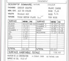 Surface pour le calcul de la TA