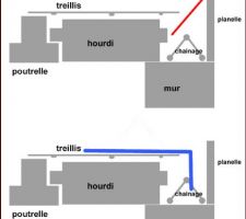Schema ferraille