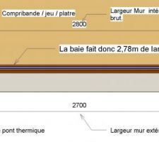 Dimensions nominale versus dimensions brute des ouvertures.