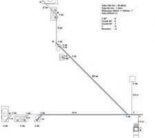 Calcul longueurs conduits évacuation