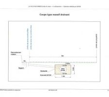 Remplacement de la noue en fond de terrain par un massif drainant