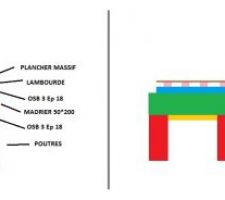 Solution Plancher idée