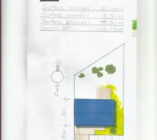 Implantation de la maison sur le terrain