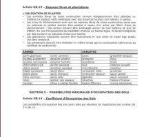 PLU zone concernée UBa