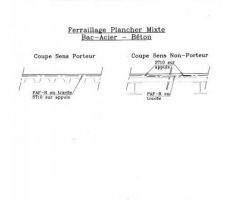 Plans d'exécution 8