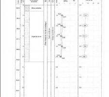 Rapport Etude de Sol