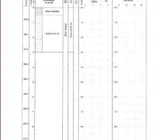 Rapport Etude de Sol