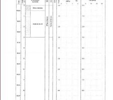 Rapport Etude de Sol