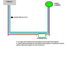 Schema cablage lumière avec gaine préfilée