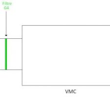 Schéma actuel filtration VMC double flux