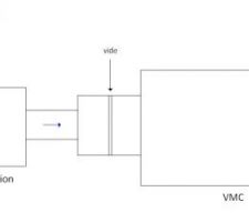 Schéma projet filtration VMC double flux