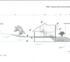 Plan en coupe terrain