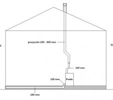 Schéma prise d'air et conduits poele
