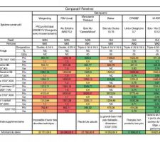 Comparatifs menuiseries