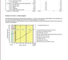 Mur LDR U-value 2/4