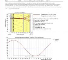 Mur LRB U-value 3./3