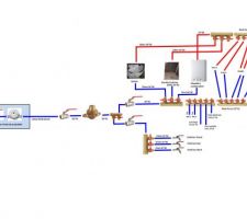 Plan de plomberie