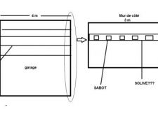 Projet garage