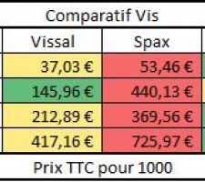 Comparatif vis