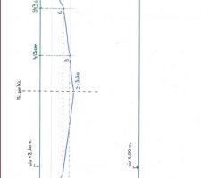 Graphique flèche maxi