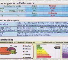 Performance thermique.