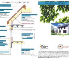 Une petite coupe détaillant les techniques employées par notre constructeur pour les maisons passives à toit de 30°