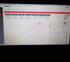 Test d'infiltrométrie intermédiaire