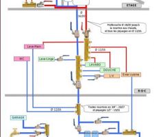 Plan plomberie version 1