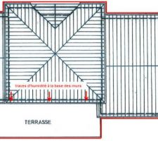 Position du drain
