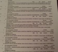 Implantation cuisine proposé par but