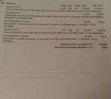 Implantation cuisine proposé par but