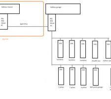 Tableau électrique garage