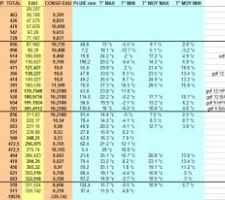 Bilan de consommation 2012 et 2013