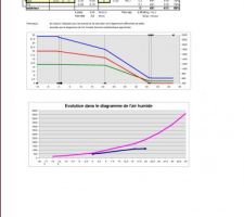 Calcul condensation