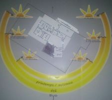 Implantation de la maison sur le terrain en fonction de son orientation