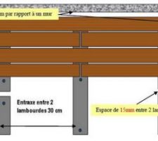 PROJET TERRASSE