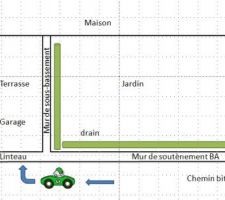 Vue globale avec les mitoyenneté