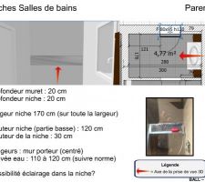 Présentation niches salles de bain
sdb intégrée dans la chambre