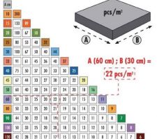 Calcul conso croisillons rls raimondi