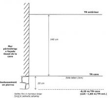 Etude de sol côté Ouest interieur
