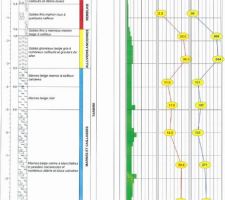 Etude de sol résultat forage