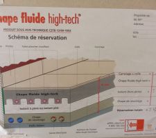 Descriptin de la chape culer le 21 fevrier