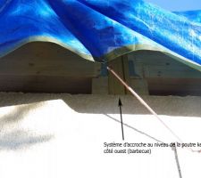 Système périphérique autour des poutres kerto transversales (ici côté ouest). Une petite cale semble posée aussi de chaque côté de la poutre kerto.